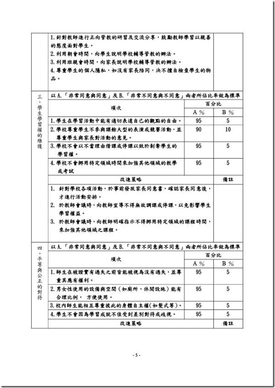 1-1-1國民中小學友善校園人權環境統計~澳花國小-5