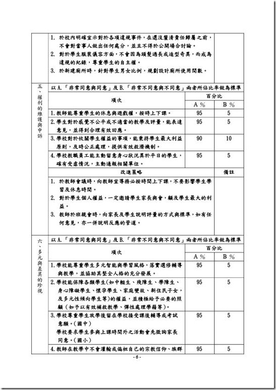 1-1-1國民中小學友善校園人權環境統計~澳花國小-6