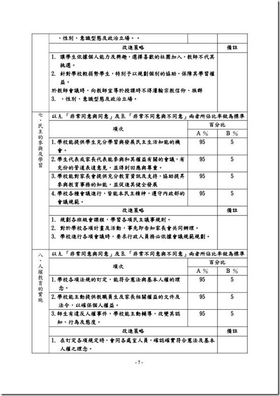 1-1-1國民中小學友善校園人權環境統計~澳花國小-7