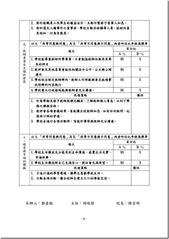 1-1-1國民中小學友善校園人權環境統計~澳花國小-8