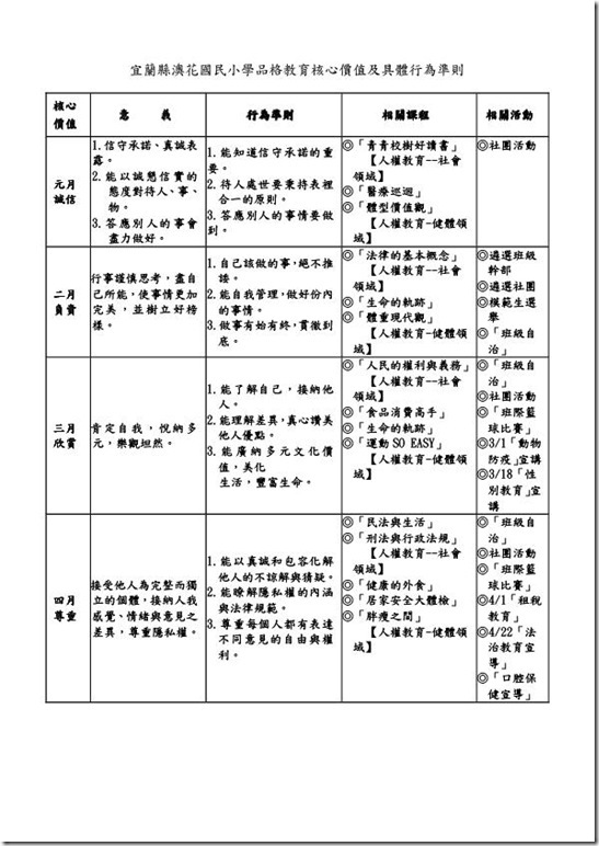 1-3澳花國小中心德目及具體行為準則-1