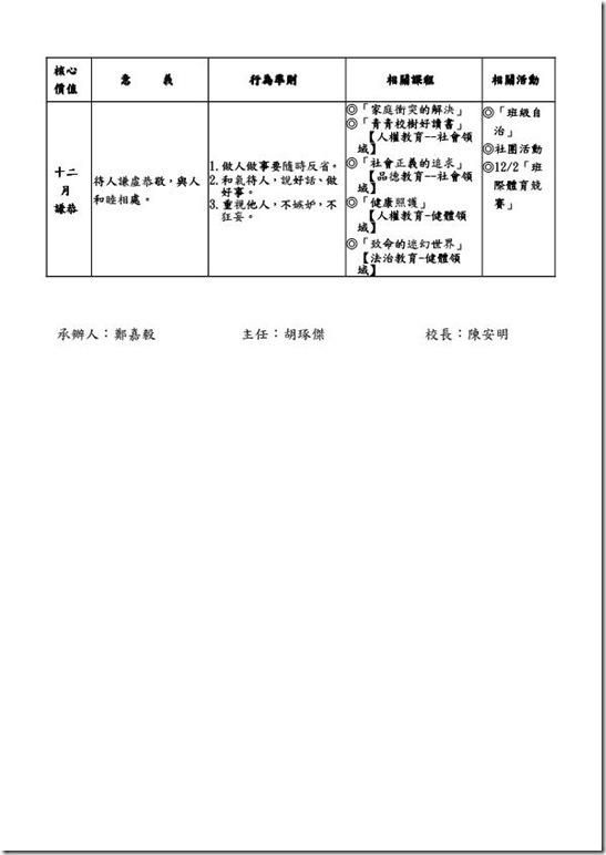 1-3澳花國小中心德目及具體行為準則-4