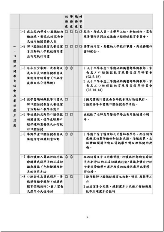 2-1-3澳花國小口腔衛生保健實施計劃-2