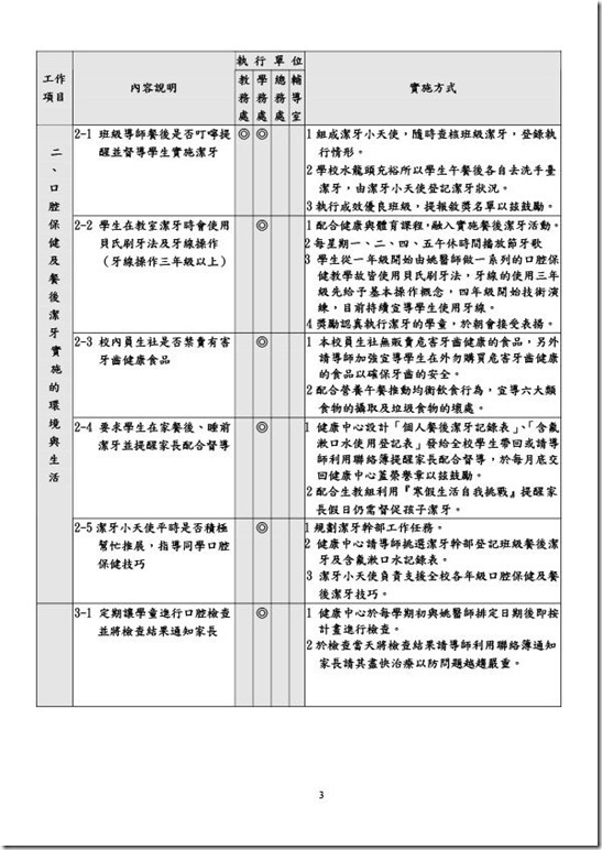 2-1-3澳花國小口腔衛生保健實施計劃-3