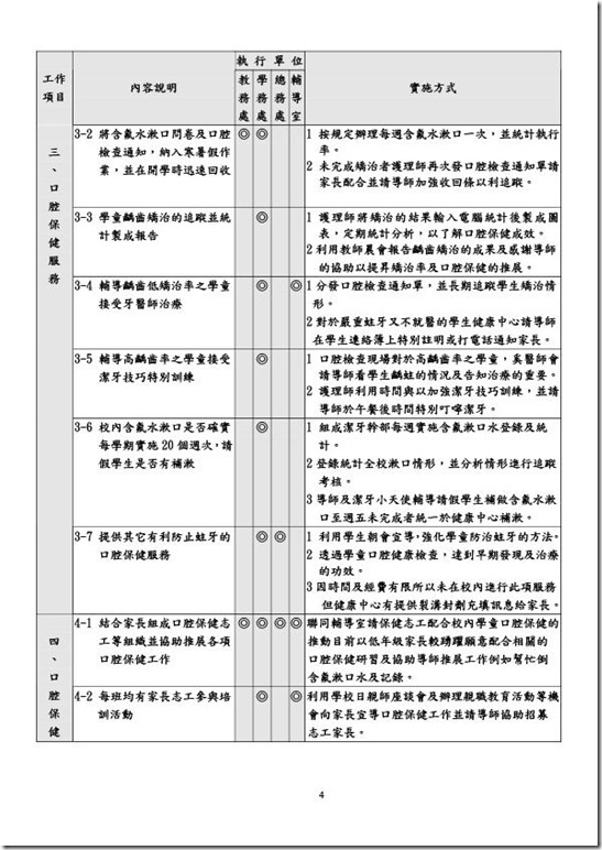 2-1-3澳花國小口腔衛生保健實施計劃-4