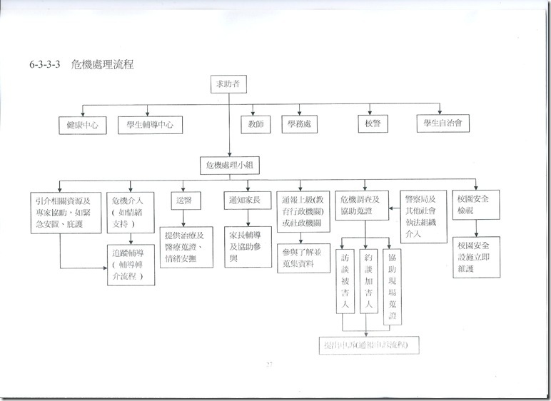 危機處理流程圖