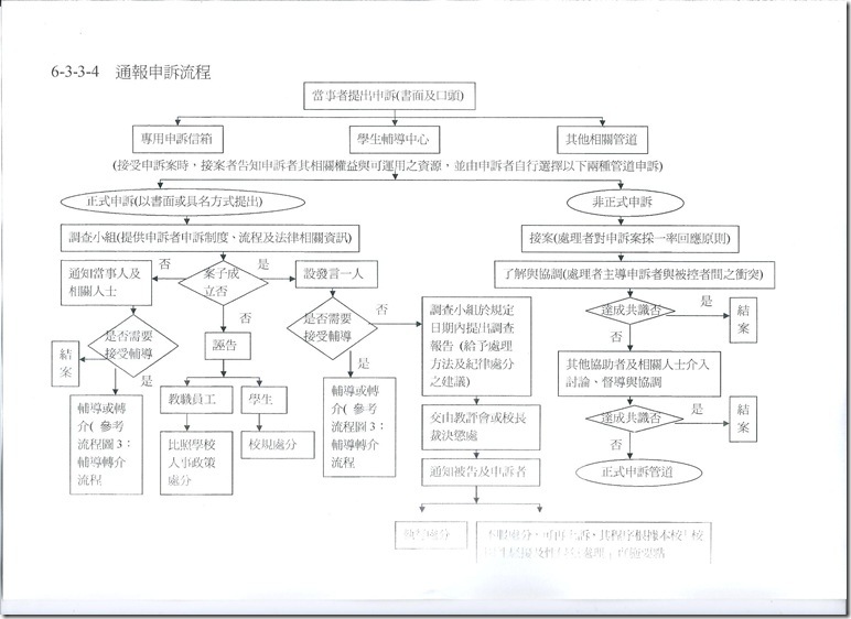 通報處理流程圖