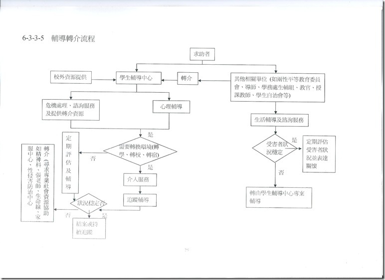 輔導轉介流程圖