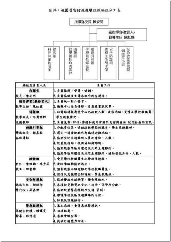 澳花國小100年度複合式防災演練計畫-2