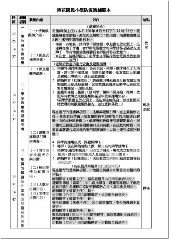 澳花國小100年度複合式防災演練計畫-3