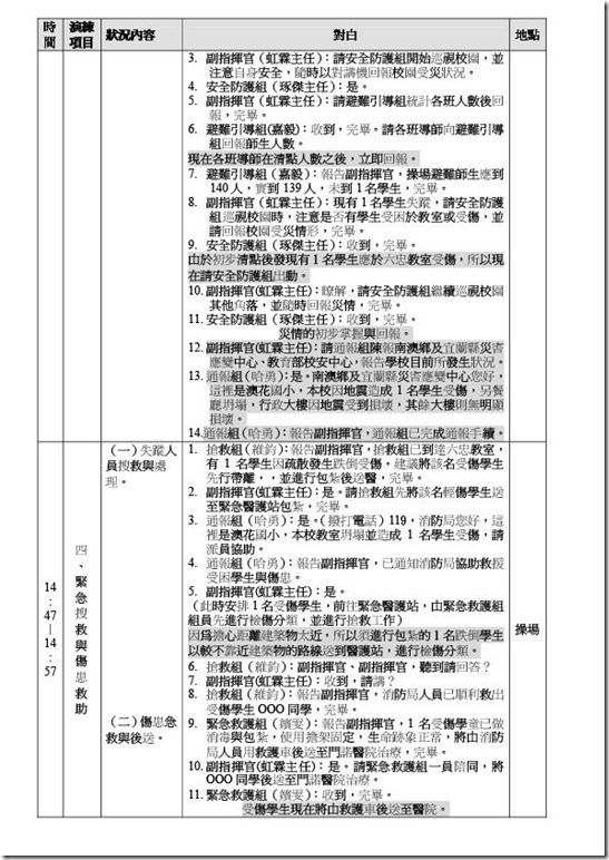 澳花國小100年度複合式防災演練計畫-4