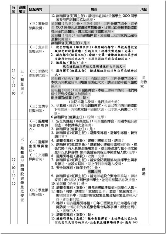 澳花國小100年度複合式防災演練計畫-5