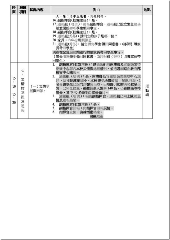 澳花國小100年度複合式防災演練計畫-6