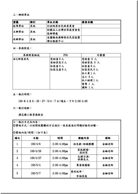 目睹家暴兒童團體輔導計畫-2