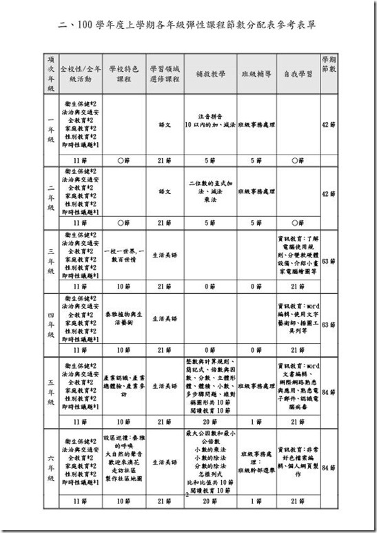 課程計畫-2