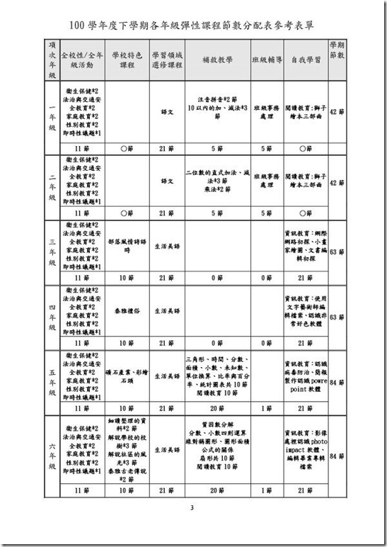 課程計畫-3