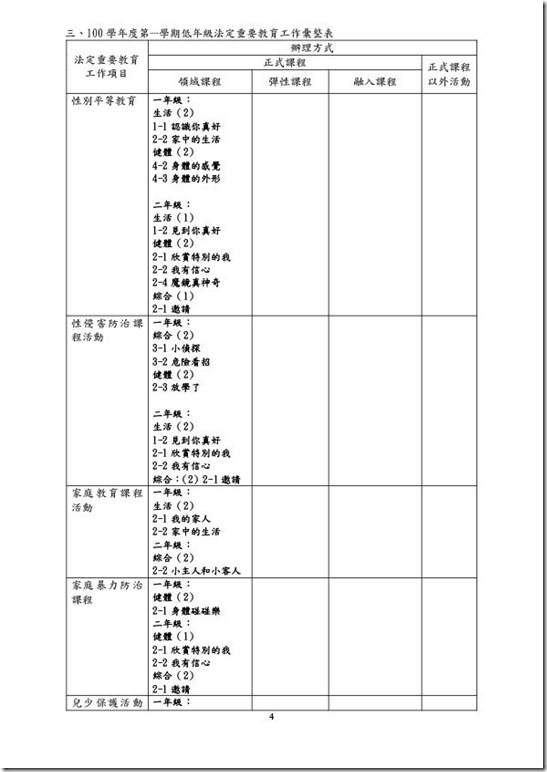 課程計畫-4