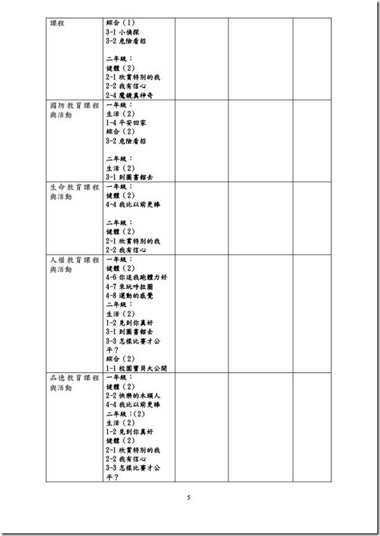 課程計畫-5