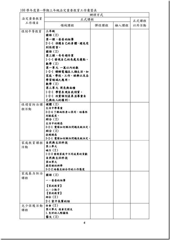 課程計畫-6