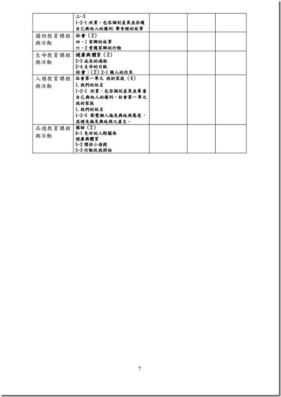 課程計畫-7