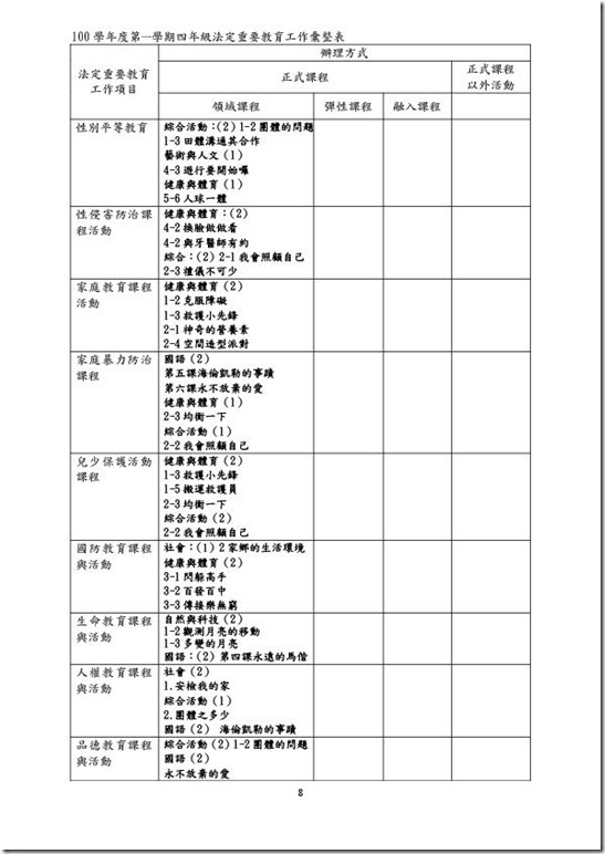 課程計畫-8