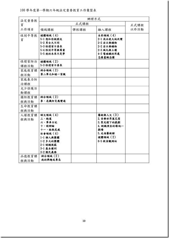 課程計畫-10