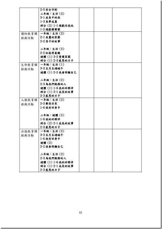 課程計畫-12