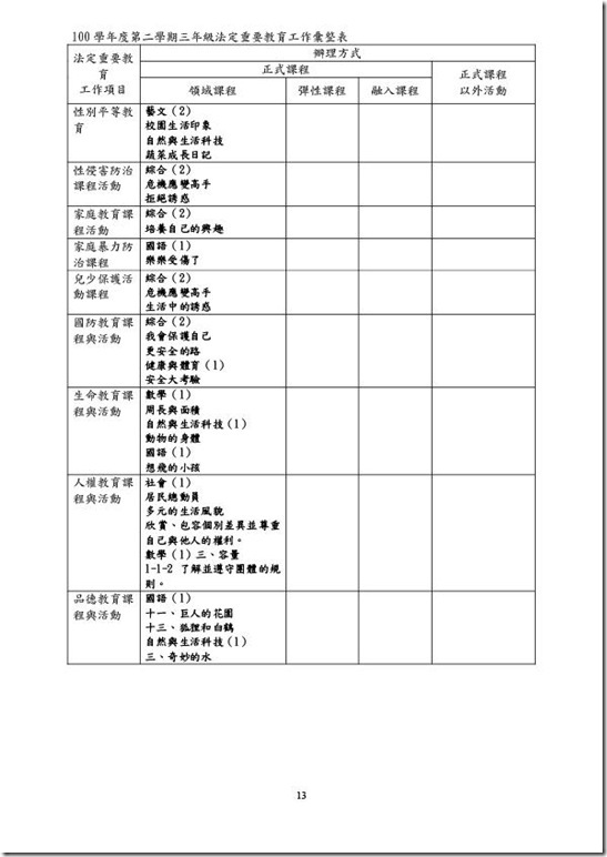 課程計畫-13