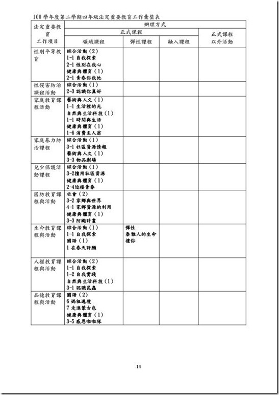 課程計畫-14