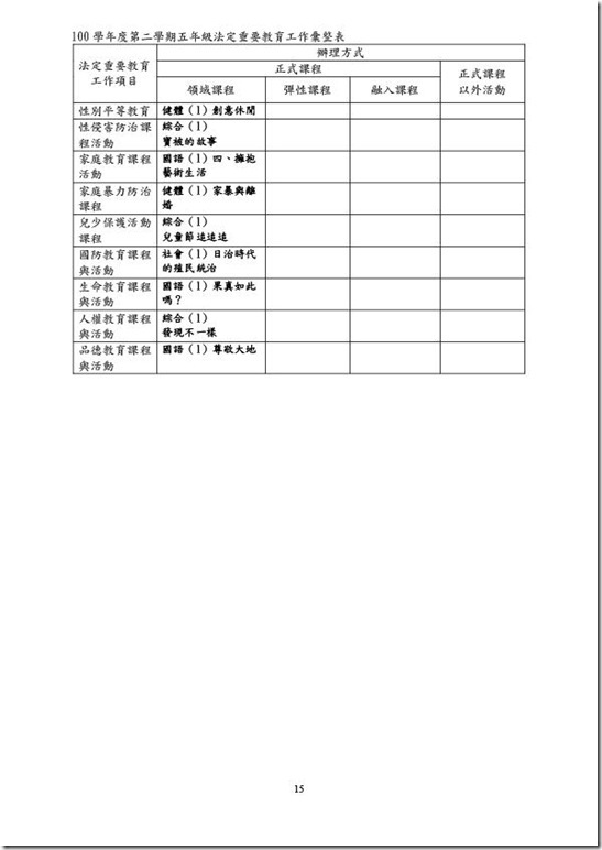 課程計畫-15