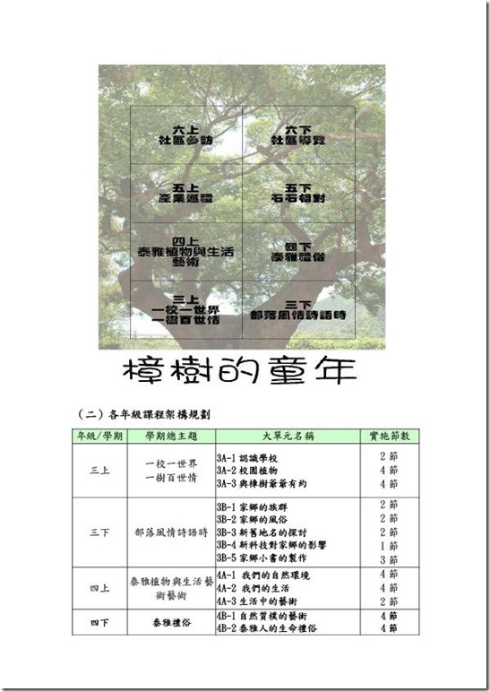 102年本位課程計畫_澳花國小-3