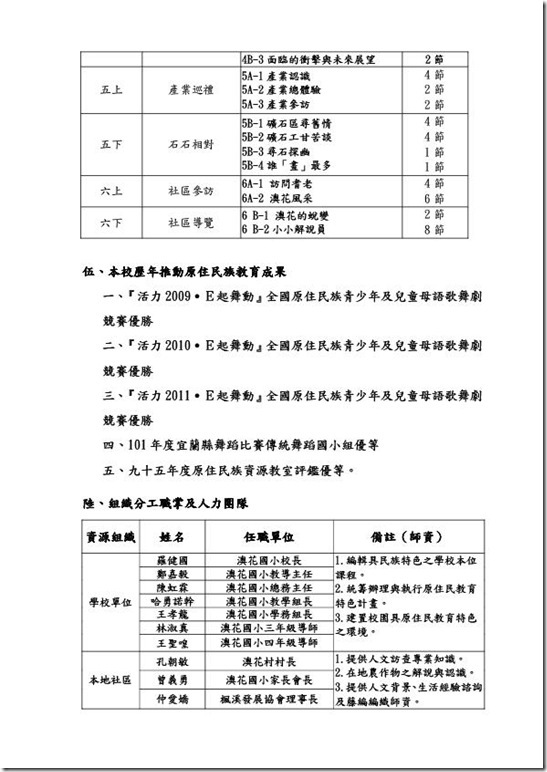 102年本位課程計畫_澳花國小-4