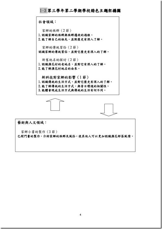 澳花國小101課程計畫_教師版_-4