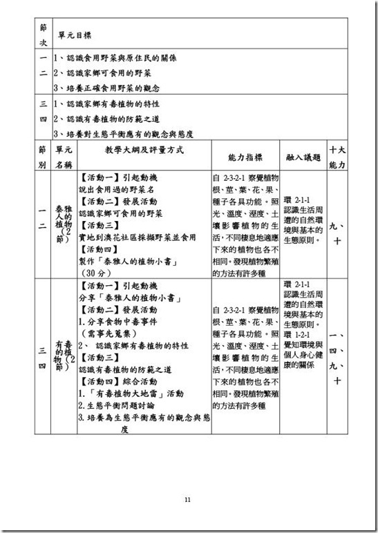 澳花國小101課程計畫_教師版_-11