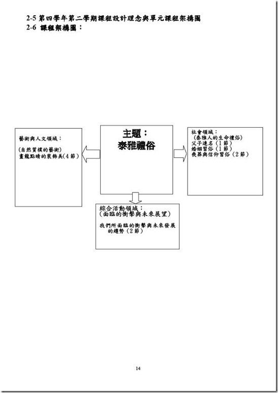 澳花國小101課程計畫_教師版_-14