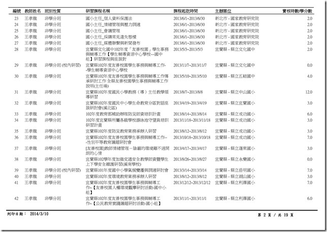 1-1-4_102年度澳花國小教職員工參加衛生相關研習紀錄-2