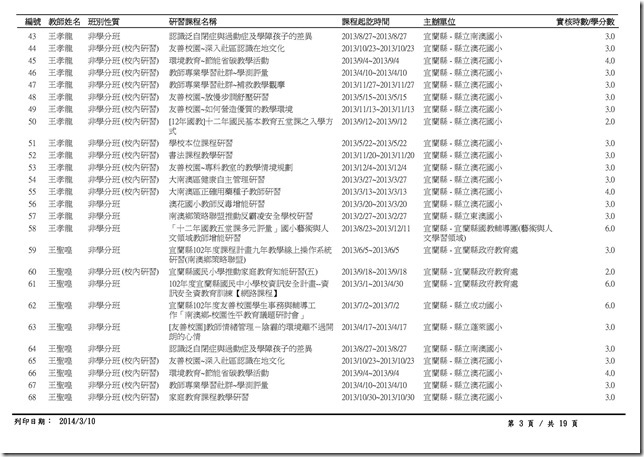 1-1-4_102年度澳花國小教職員工參加衛生相關研習紀錄-3