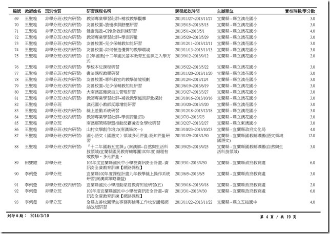 1-1-4_102年度澳花國小教職員工參加衛生相關研習紀錄-4