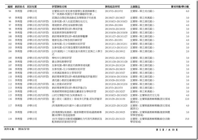 1-1-4_102年度澳花國小教職員工參加衛生相關研習紀錄-5