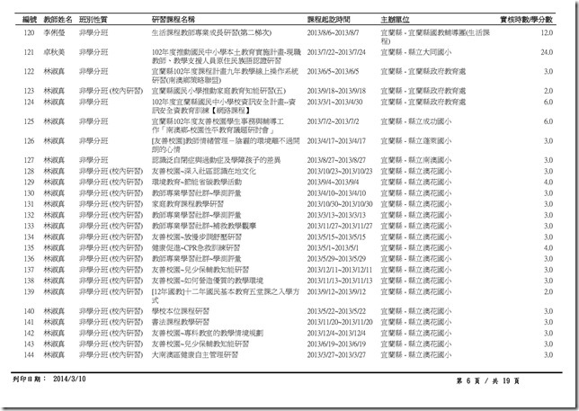 1-1-4_102年度澳花國小教職員工參加衛生相關研習紀錄-6