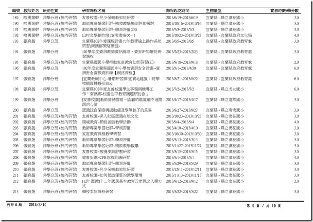 1-1-4_102年度澳花國小教職員工參加衛生相關研習紀錄-9