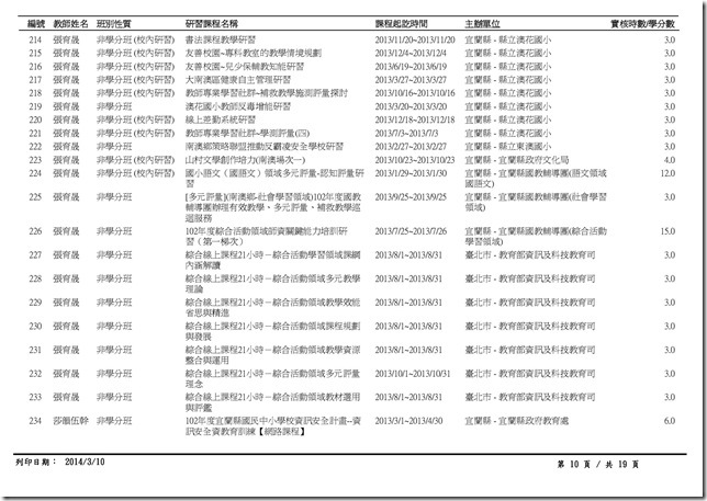 1-1-4_102年度澳花國小教職員工參加衛生相關研習紀錄-10