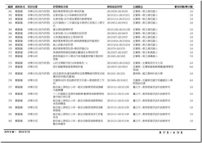 1-1-4_102年度澳花國小教職員工參加衛生相關研習紀錄-17