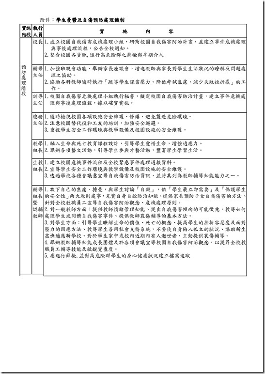 3-2-1_102澳花國小學生關懷及支持計畫-9