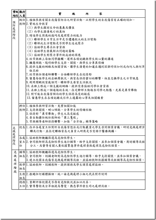 3-2-1_102澳花國小學生關懷及支持計畫-10