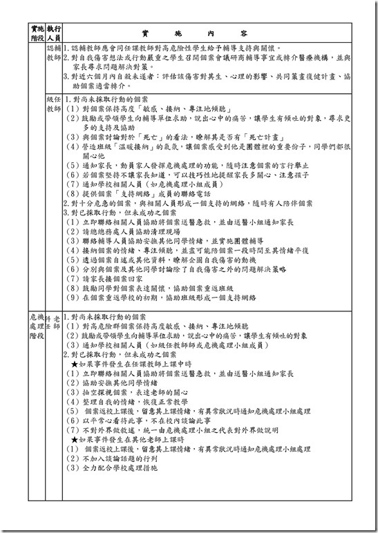 3-2-1_102澳花國小學生關懷及支持計畫-11