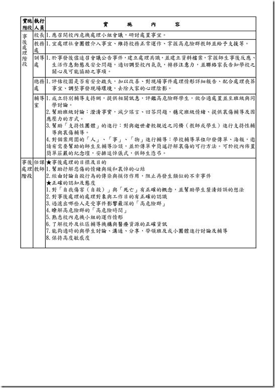3-2-1_102澳花國小學生關懷及支持計畫-12