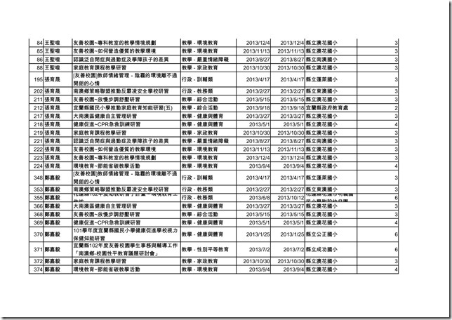 4-2-3_102澳花國小健康教育教師在職進修-2