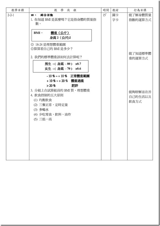 4-1-1_102澳花國小六年級健康議題教案設計-2