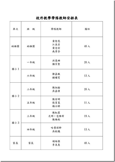 100年度2-1澳花國民小學環境教育參訪通知單~花博-2